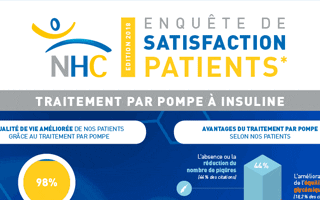 Diabète : Enquête Satisfaction Patients 2018