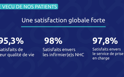 Diabète : enquête de satisfaction patients 2025